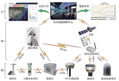 滑坡變形監測預警技術研究進展