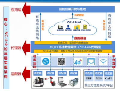 CCMT2022展會看點一 數字化、網絡化制造技術加速發展